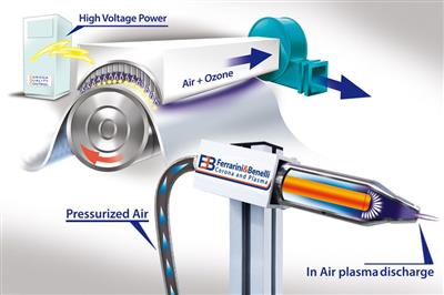 Corona vs. Plasma: a comparison between surface treatments