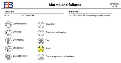 Corona generator alarm signals